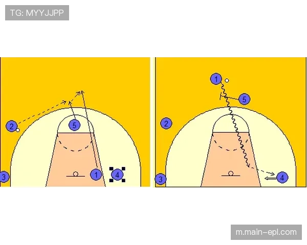 手递手配合频率增加50% 动态掩护创造接球投篮机会