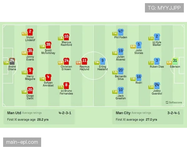 曼城失球28粒防守效率第二 中卫组合轮换稳定性观察